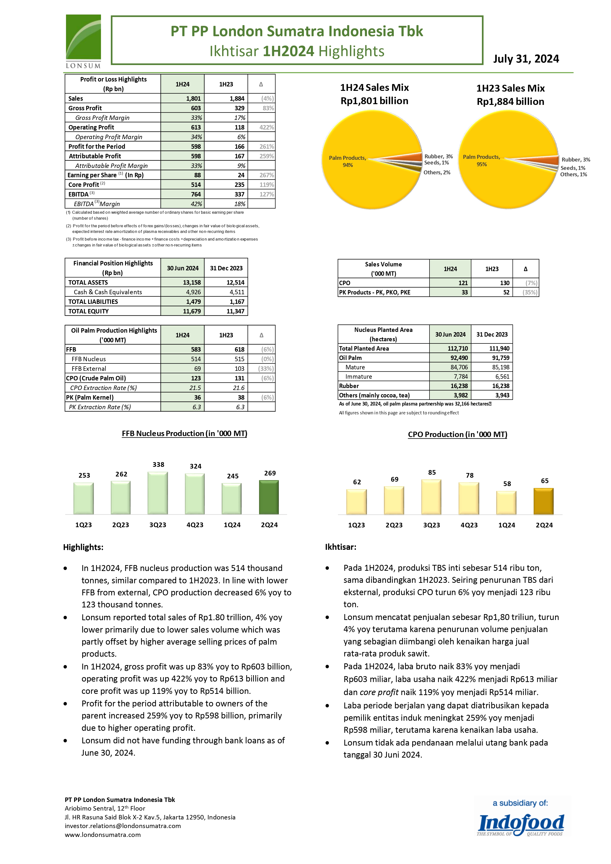 quarterly highlights